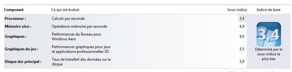 Capture-performances aero.JPG